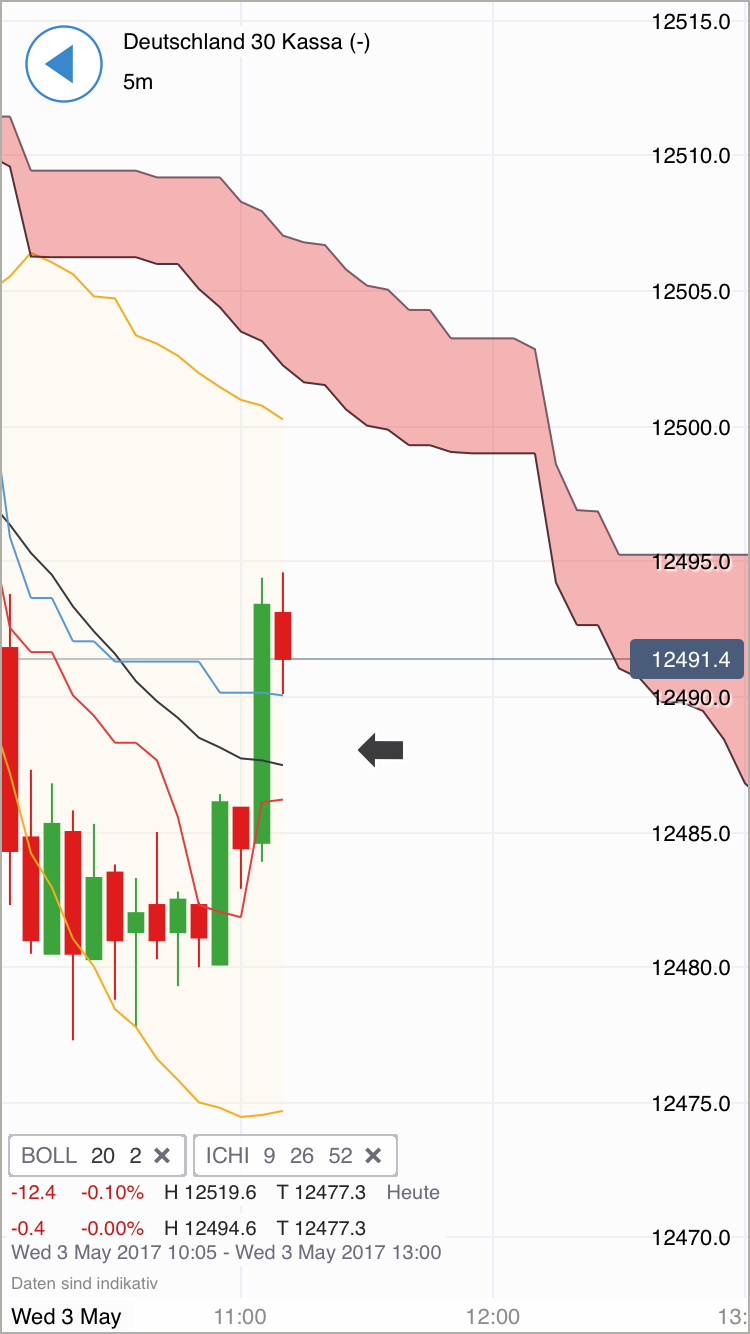 DAX Richtung 8000? 987400