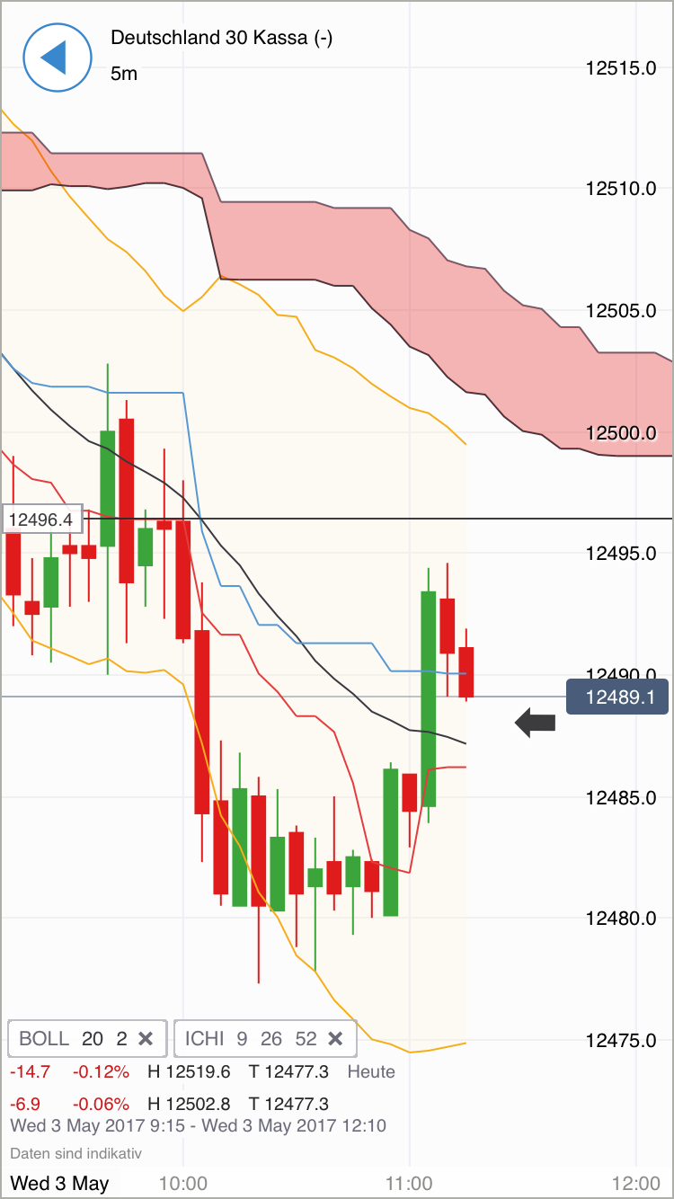 DAX Richtung 8000? 987401