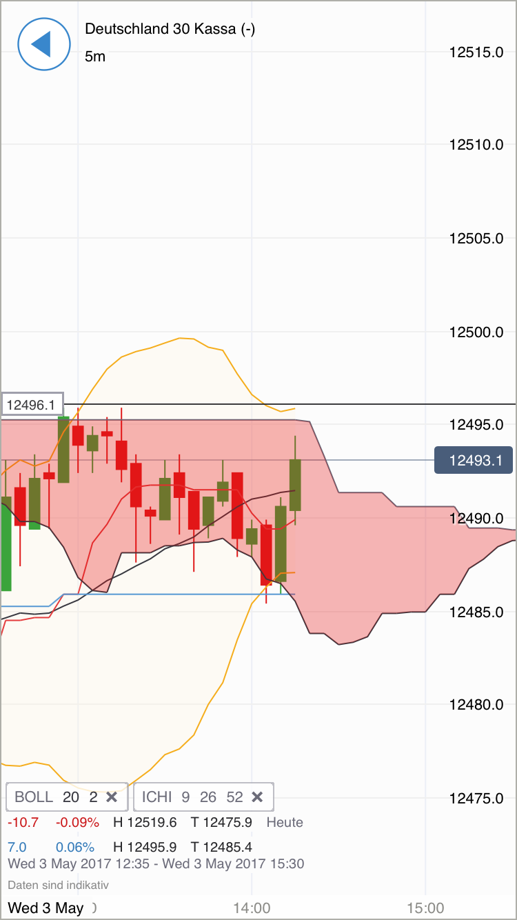 DAX Richtung 8000? 987441