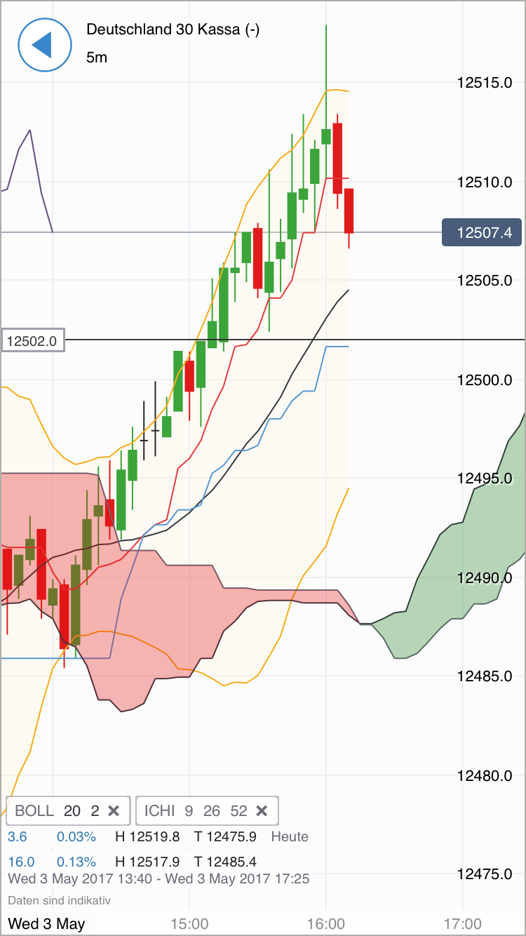 DAX Richtung 8000? 987469
