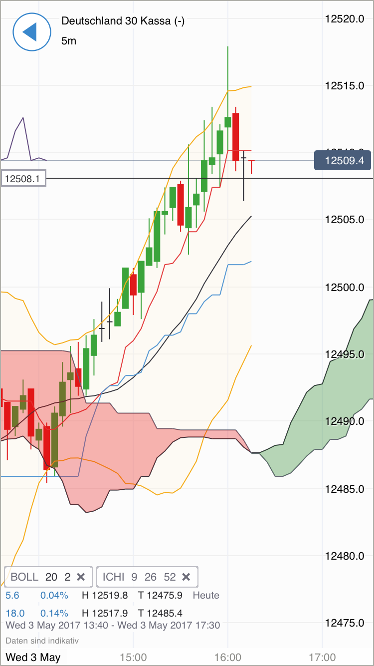 DAX Richtung 8000? 987470