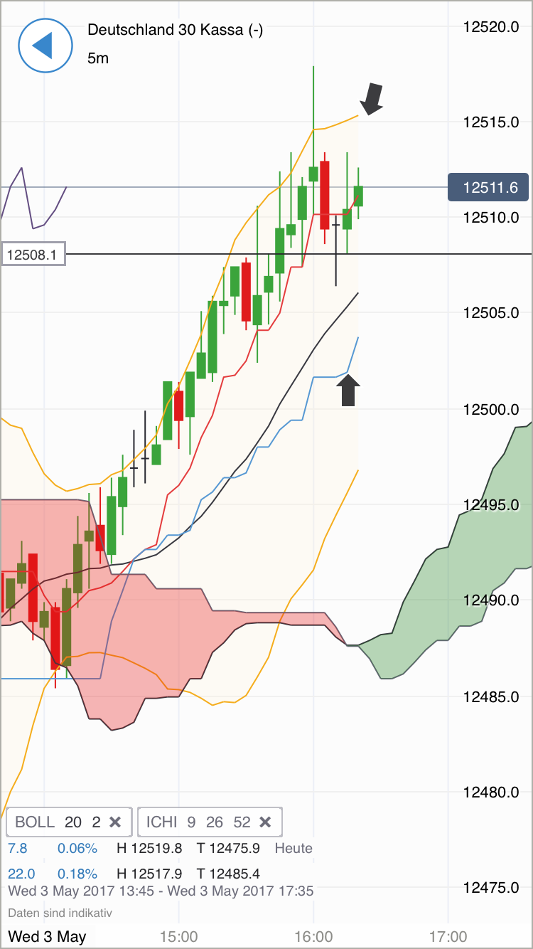 DAX Richtung 8000? 987471