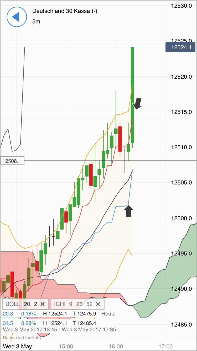 DAX Richtung 8000? 987472