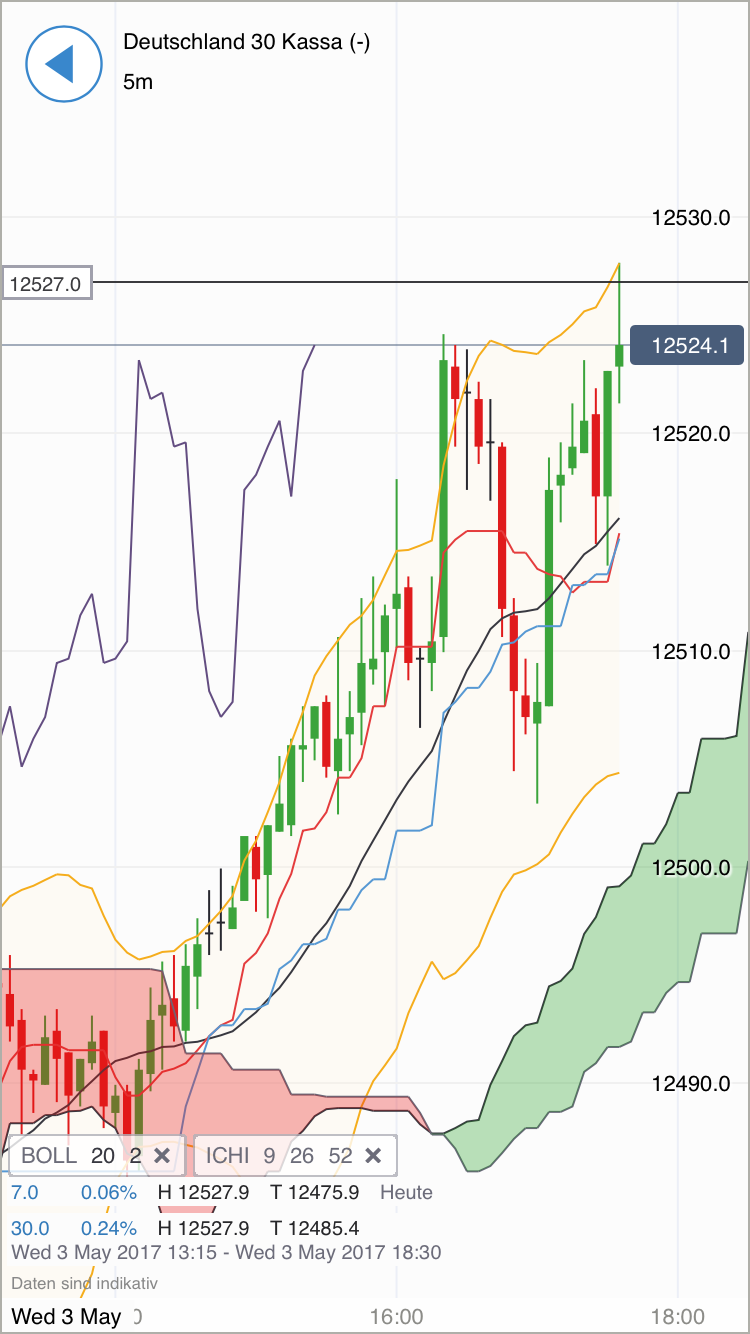 DAX Richtung 8000? 987491