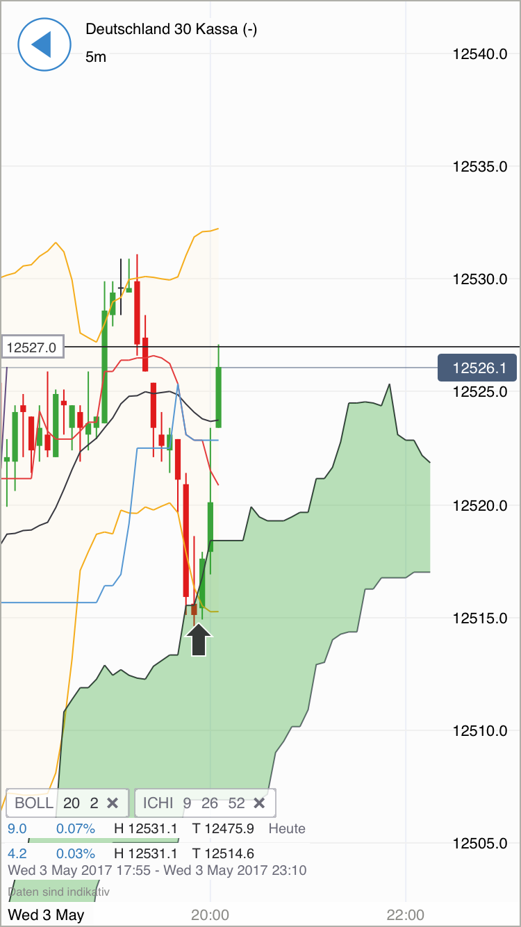 DAX Richtung 8000? 987525
