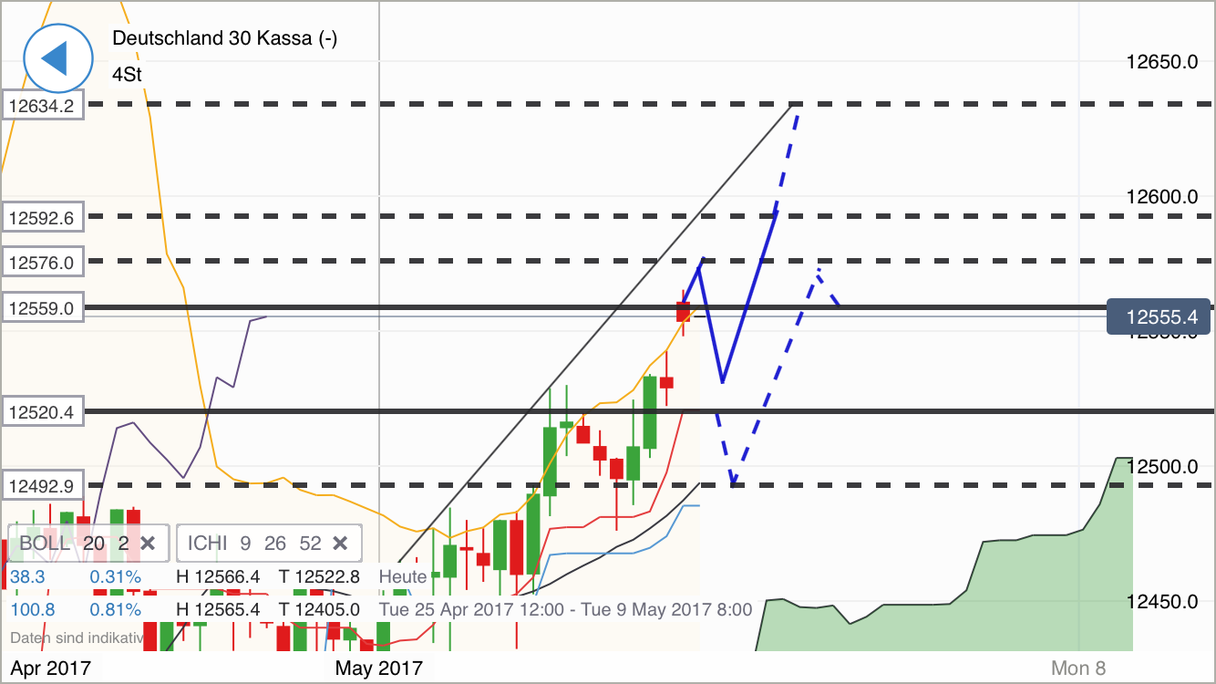 DAX Richtung 8000? 987575