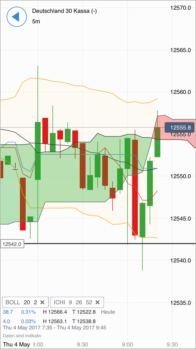 DAX Richtung 8000? 987620