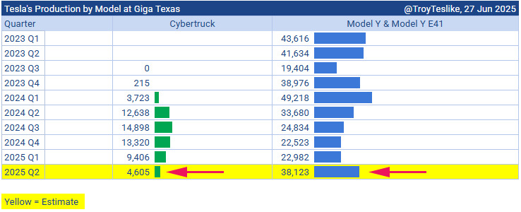 TESLA Aktie A1CX3T - wann platzt die Blase? 1486464