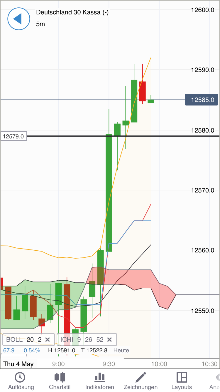 DAX Richtung 8000? 987636