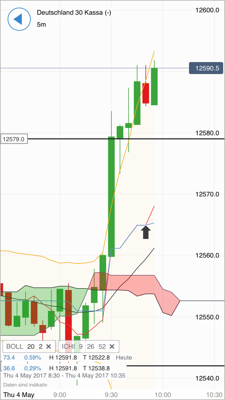 DAX Richtung 8000? 987638