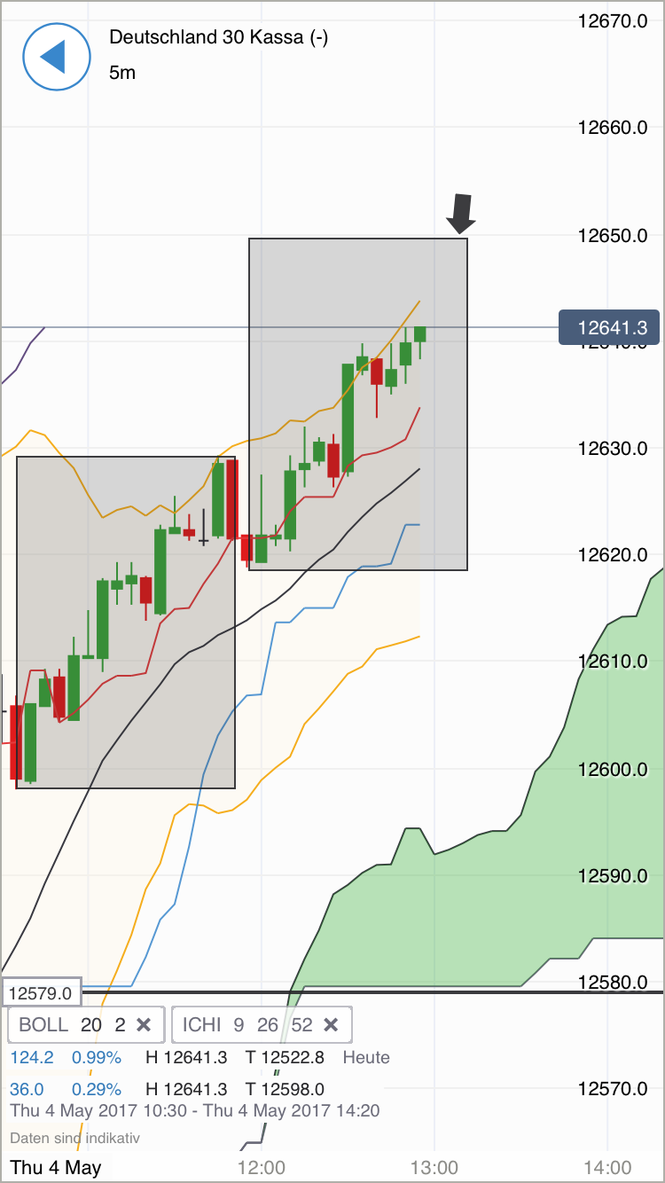 DAX Richtung 8000? 987679