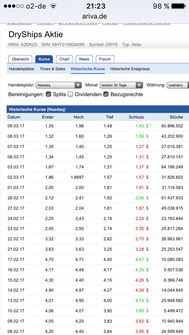 DryShips Inc.Kauf zu 37 € 976849