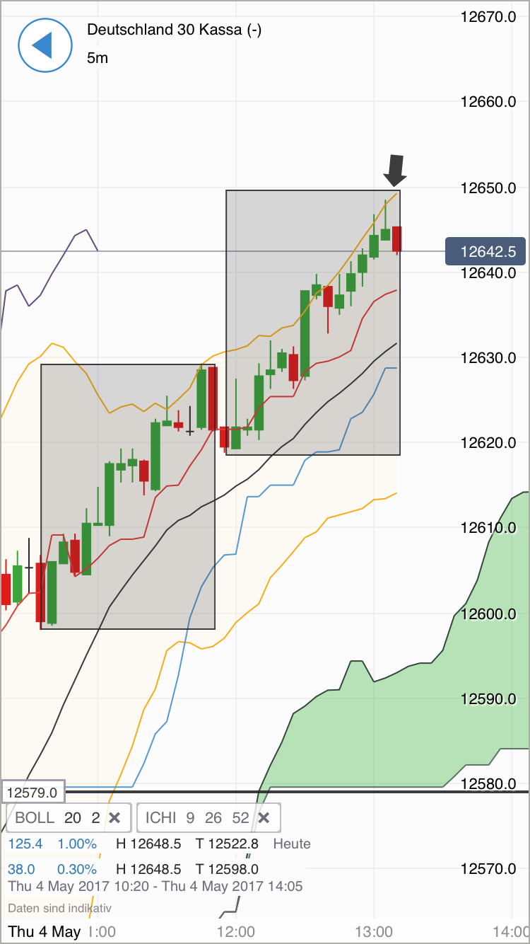 DAX Richtung 8000? 987683