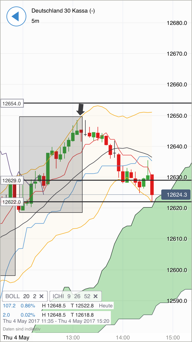 DAX Richtung 8000? 987699