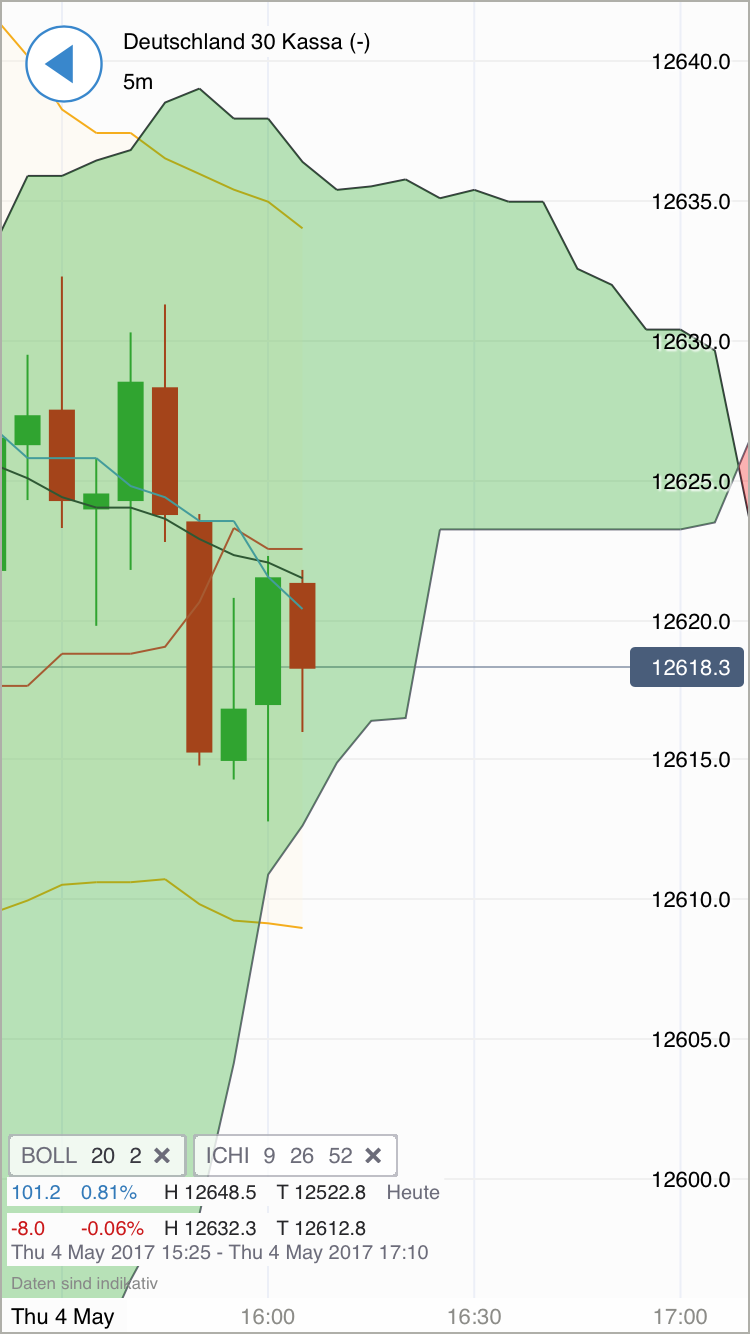 DAX Richtung 8000? 987717