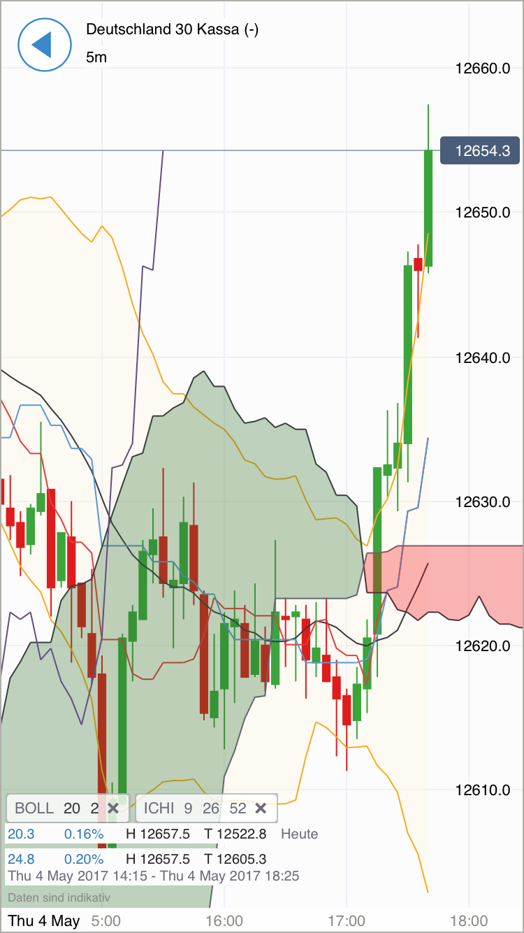 DAX Richtung 8000? 987737