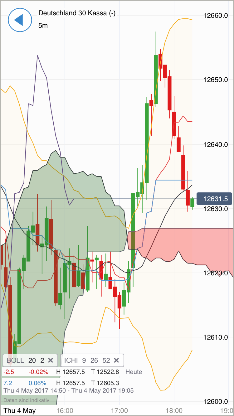 DAX Richtung 8000? 987750