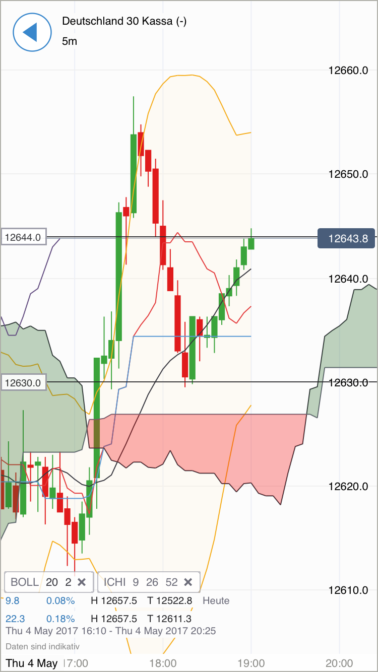 DAX Richtung 8000? 987766