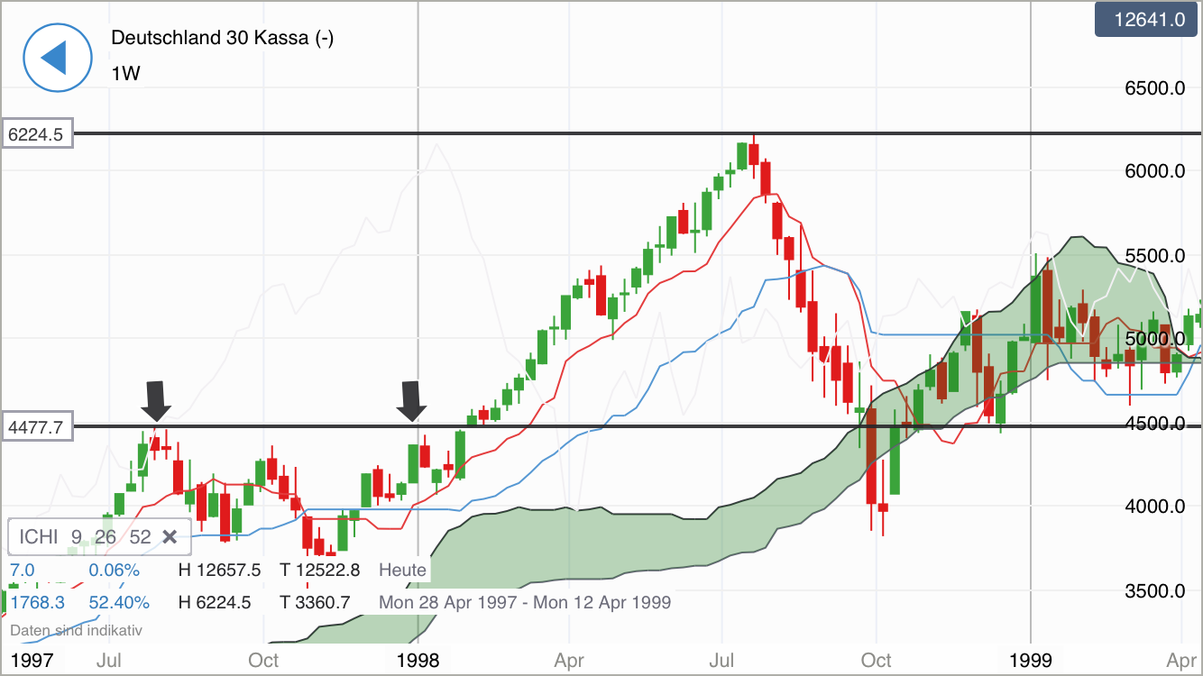 DAX Richtung 8000? 987820