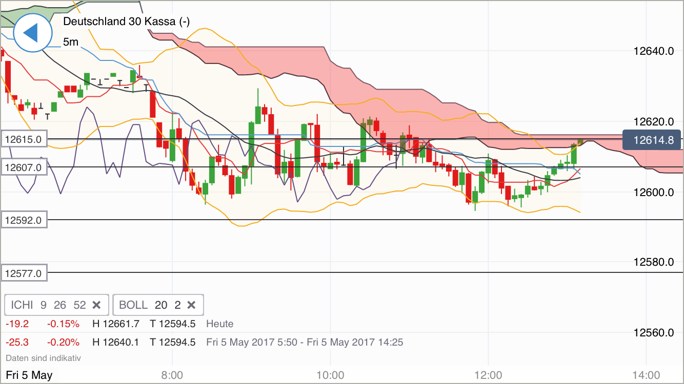 DAX Richtung 8000? 987940