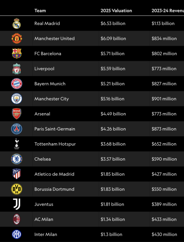 14 Gründe für ein Investment in BVB. 1482203