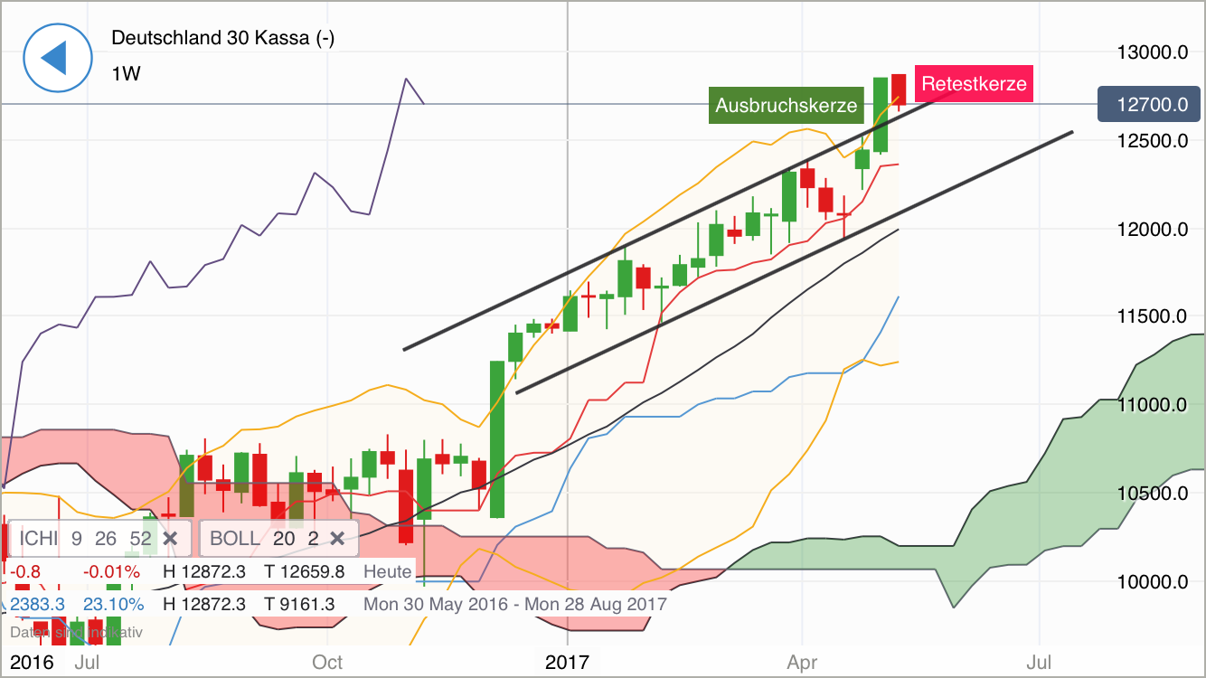 DAX Richtung 8000? 988512