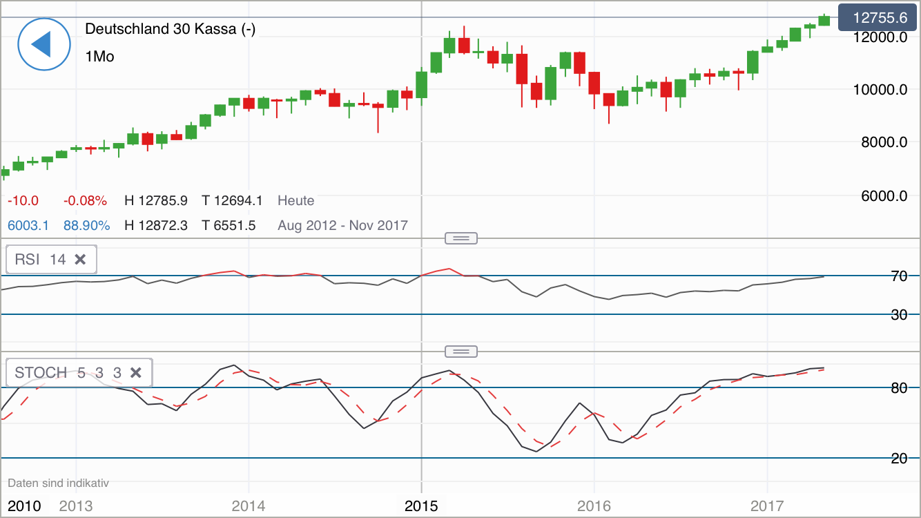 DAX Richtung 8000? 988746
