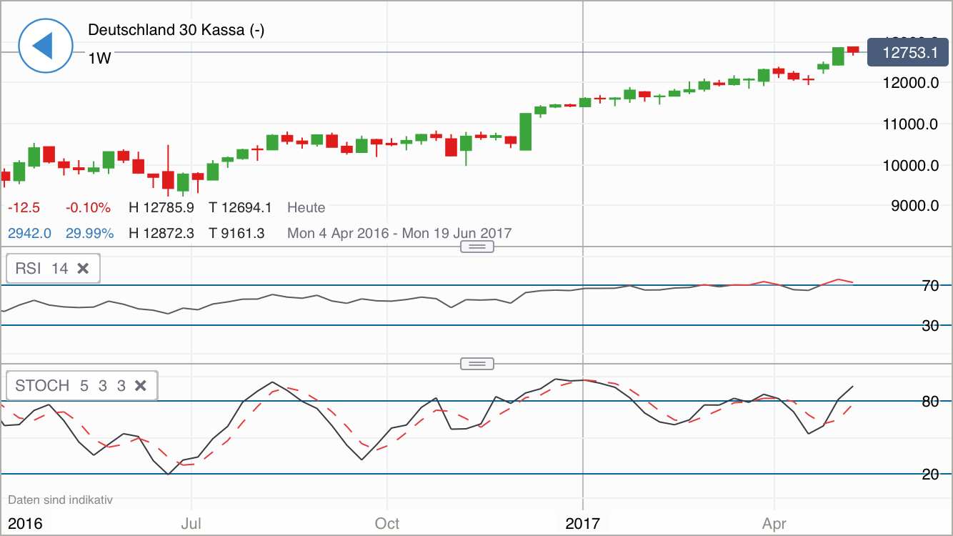 DAX Richtung 8000? 988747