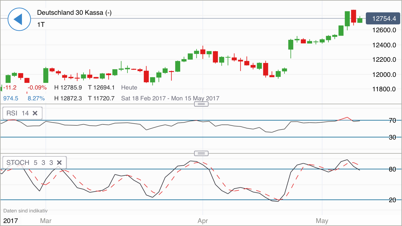 DAX Richtung 8000? 988748
