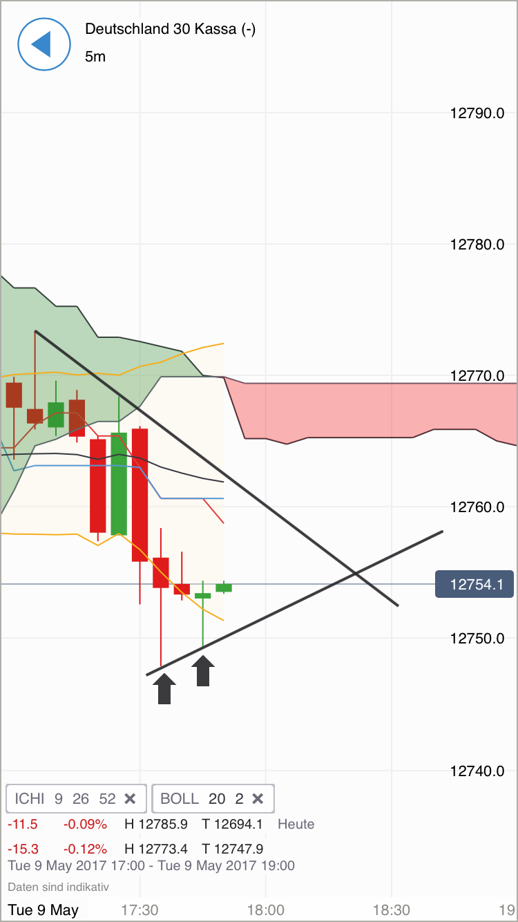 DAX Richtung 8000? 988750