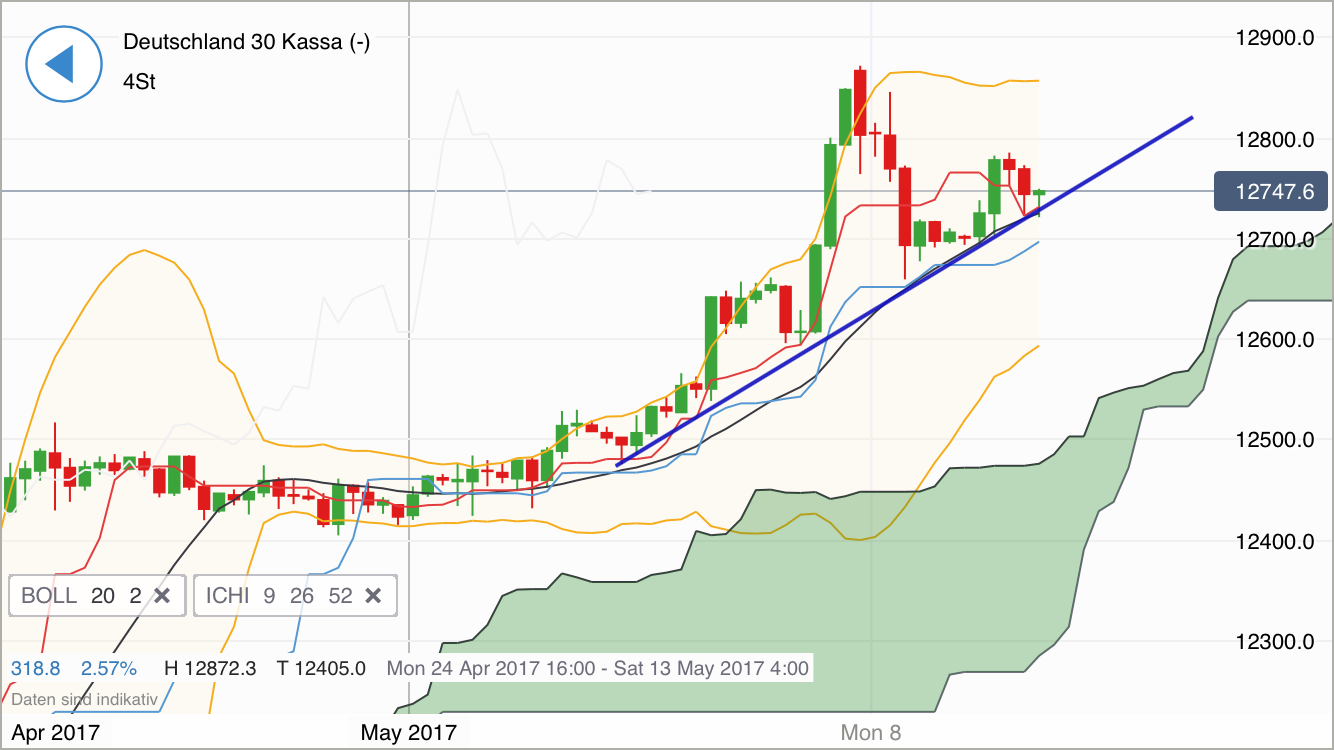 DAX Richtung 8000? 988800