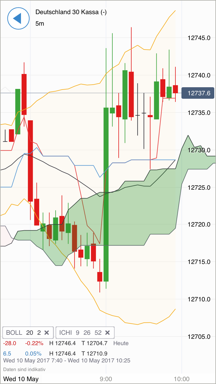 DAX Richtung 8000? 988886