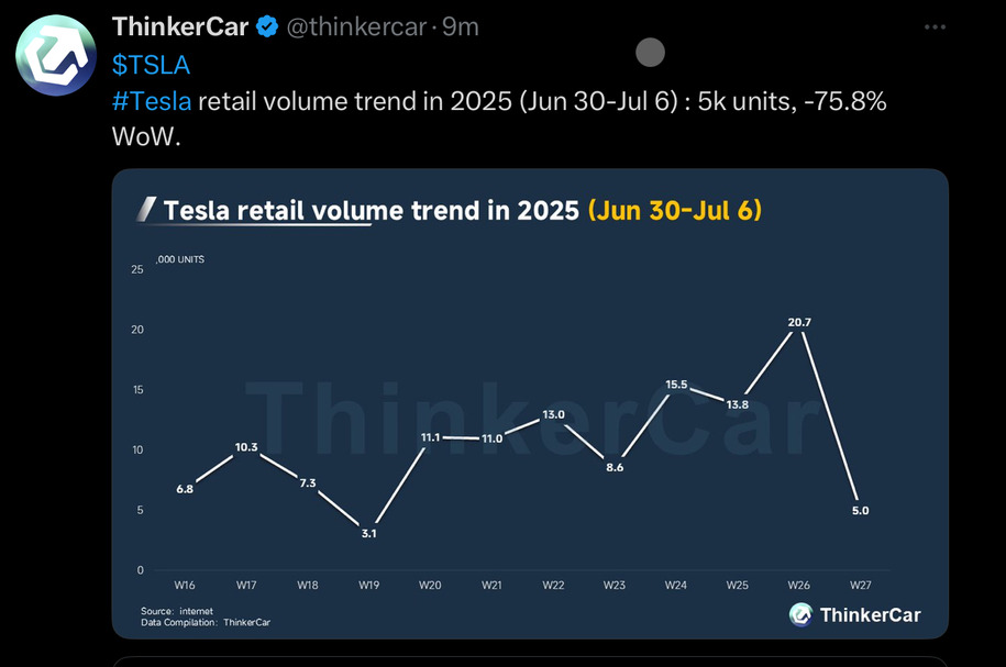 TESLA Aktie A1CX3T - wann platzt die Blase? 1487489