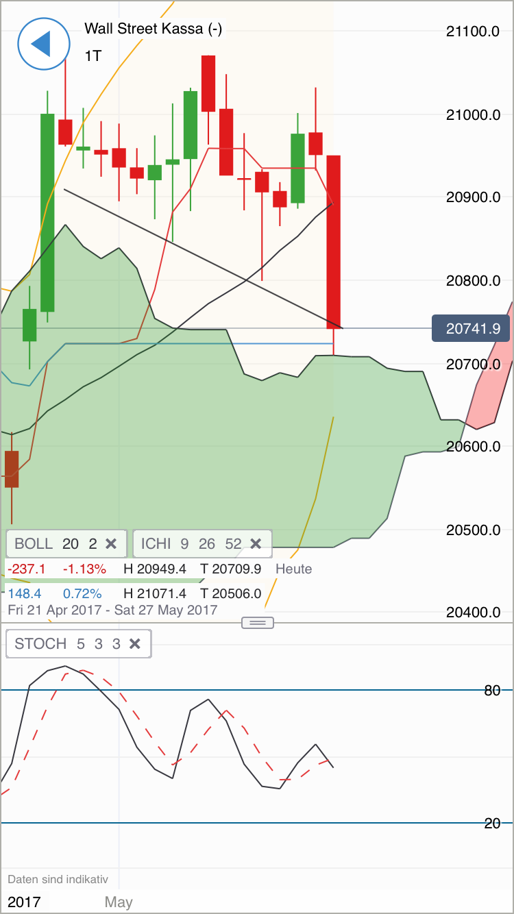 DAX Richtung 8000? 990343