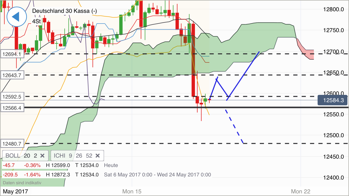 DAX Richtung 8000? 990438