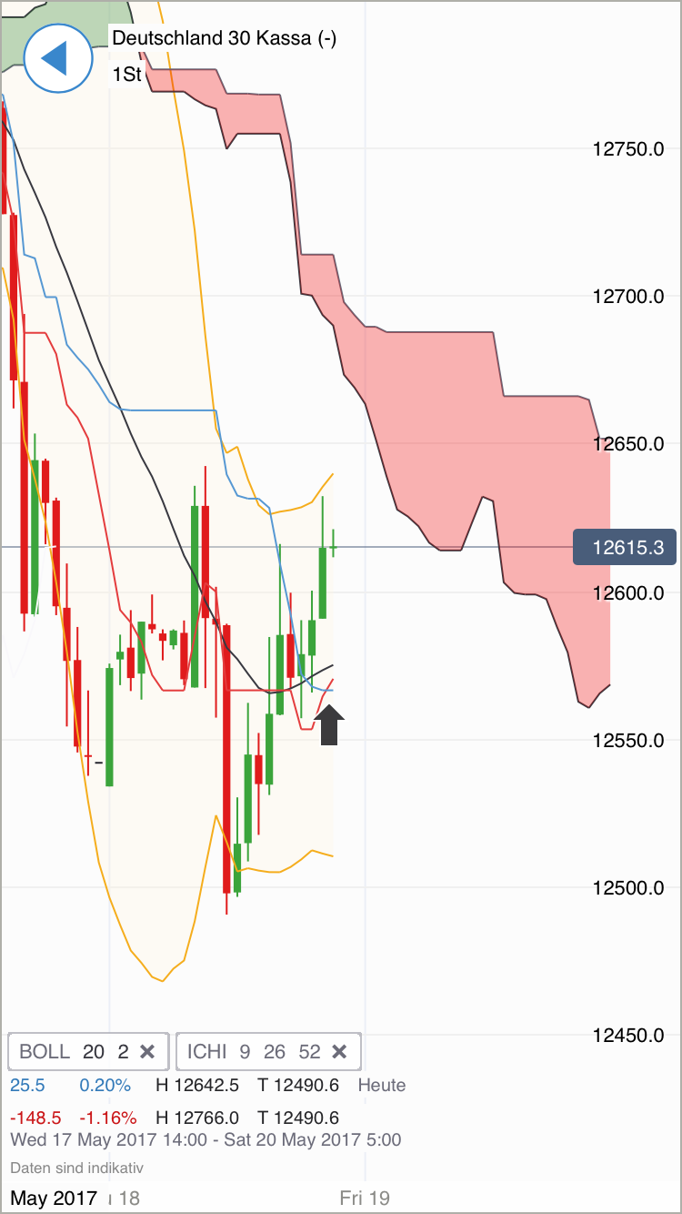 DAX Richtung 8000? 990663