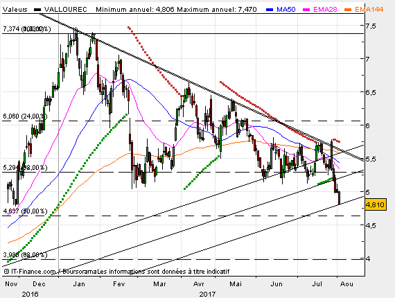 VALLOUREC - im Schatten von Salzgitter 1004853