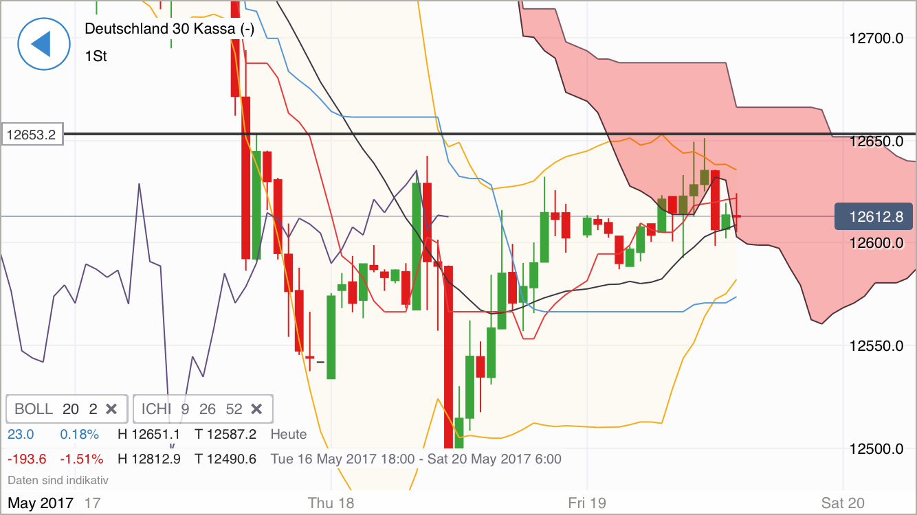 DAX Richtung 8000? 990788