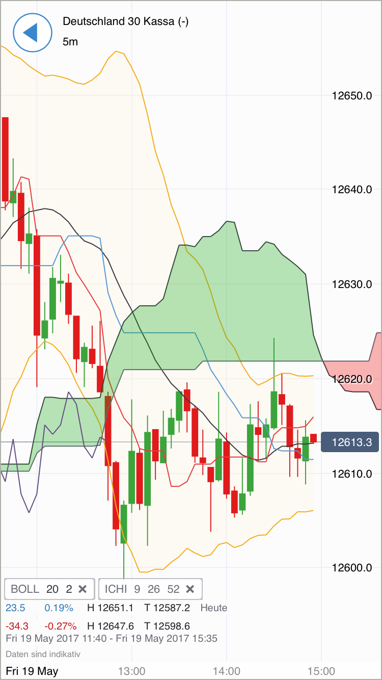 DAX Richtung 8000? 990792