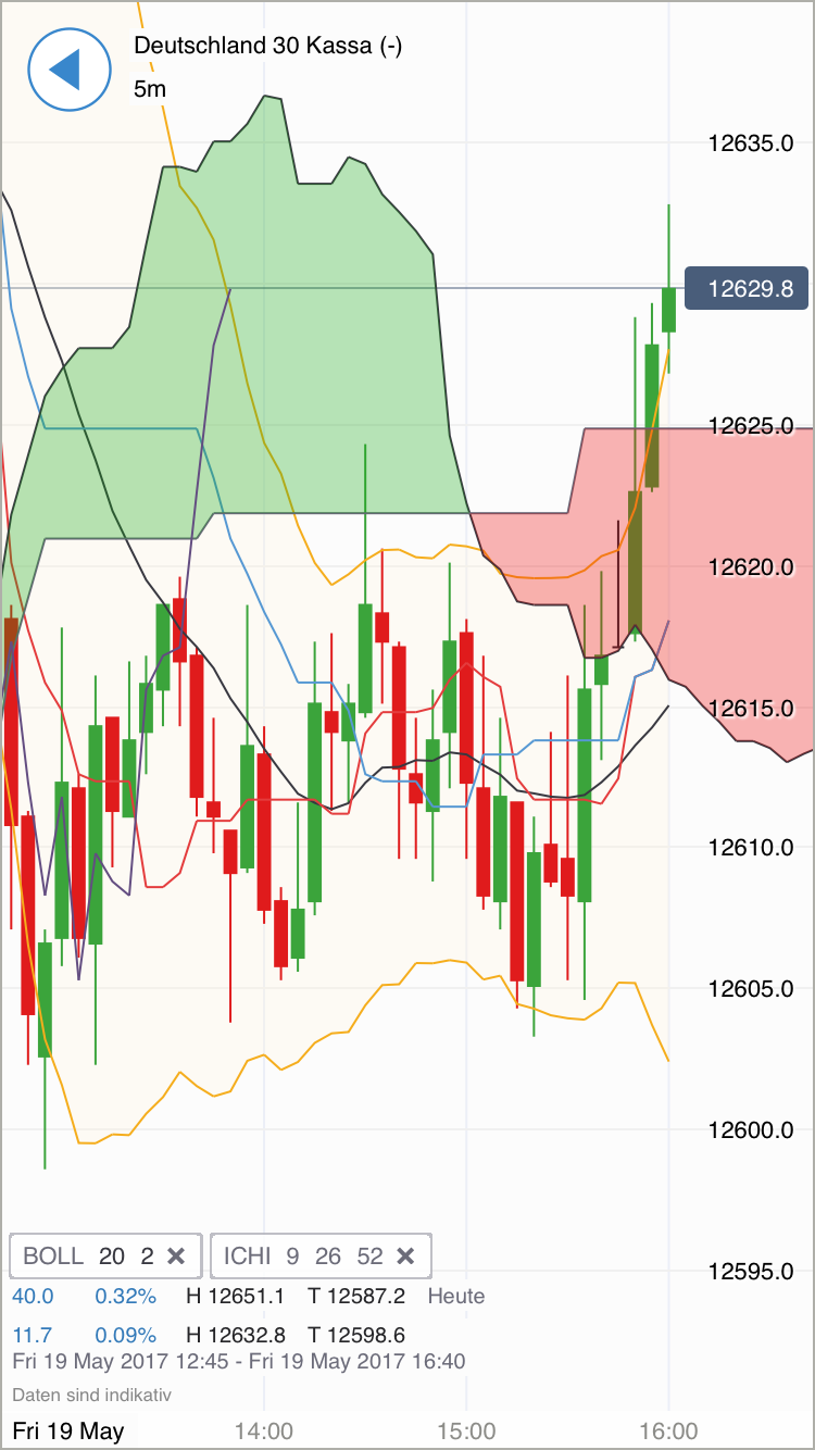 DAX Richtung 8000? 990806