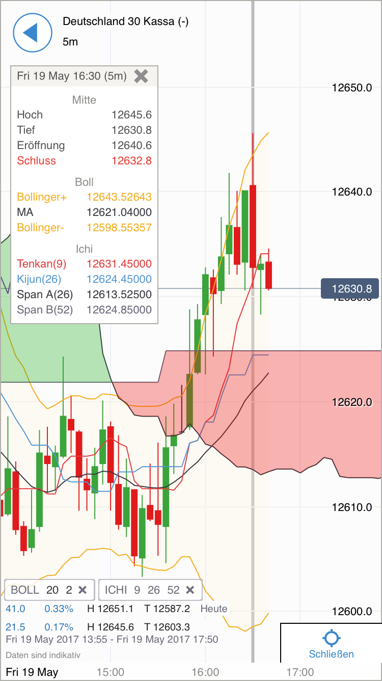 DAX Richtung 8000? 990815