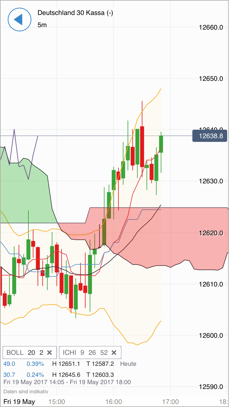 DAX Richtung 8000? 990817