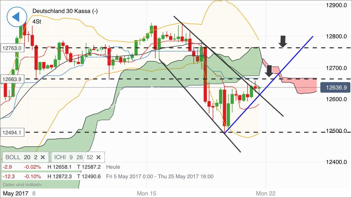 DAX Richtung 8000? 990952