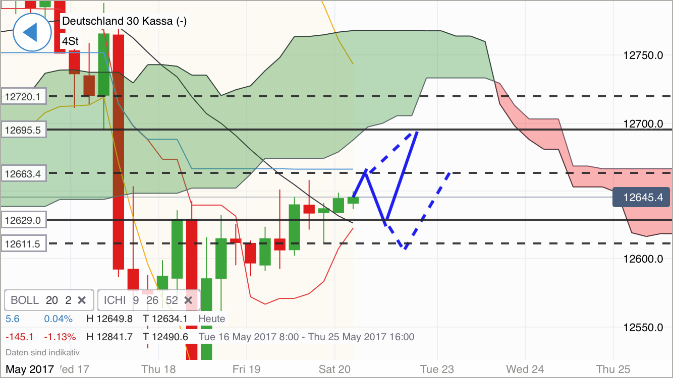 DAX Richtung 8000? 991191