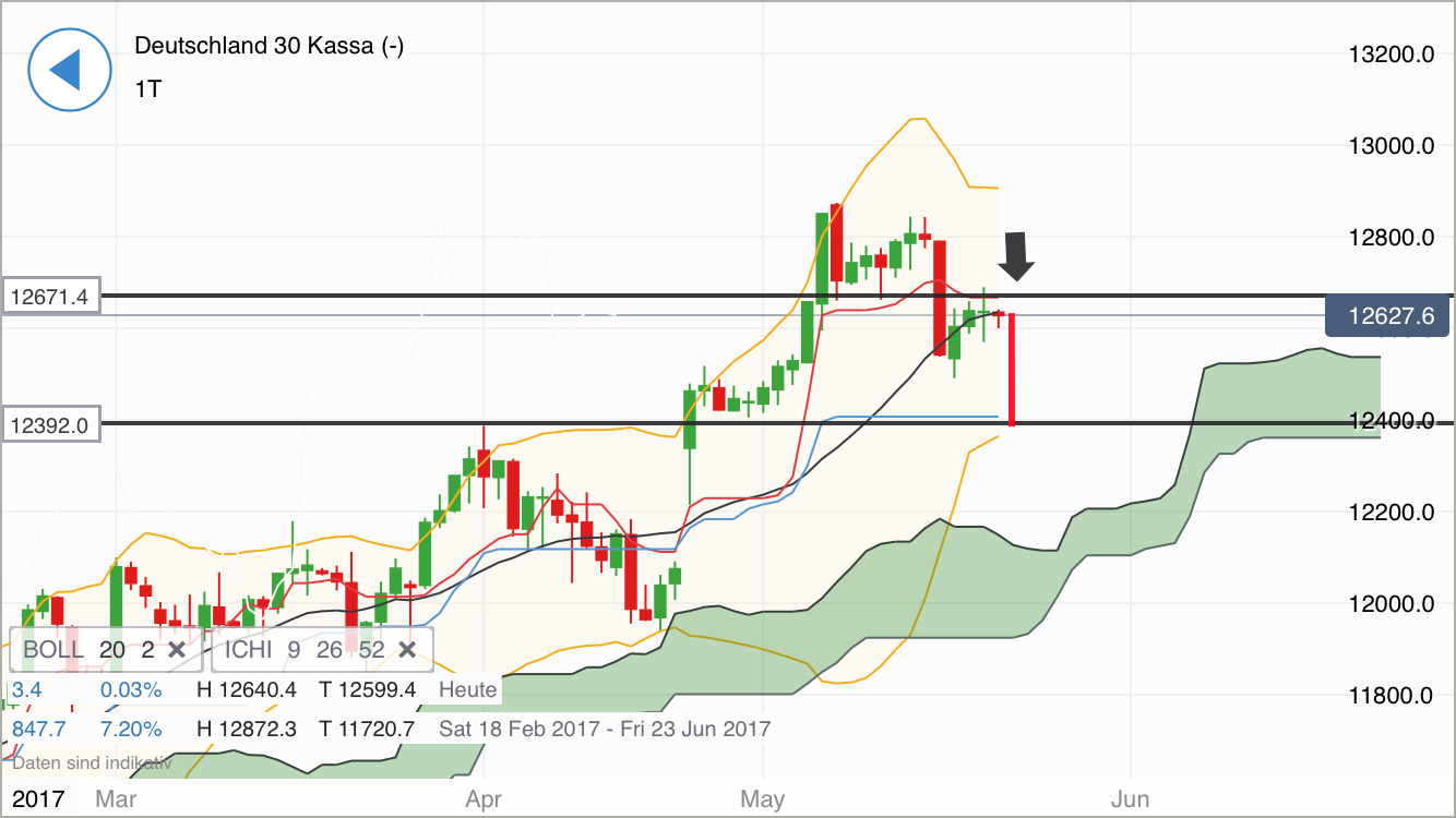 DAX Richtung 8000? 991371