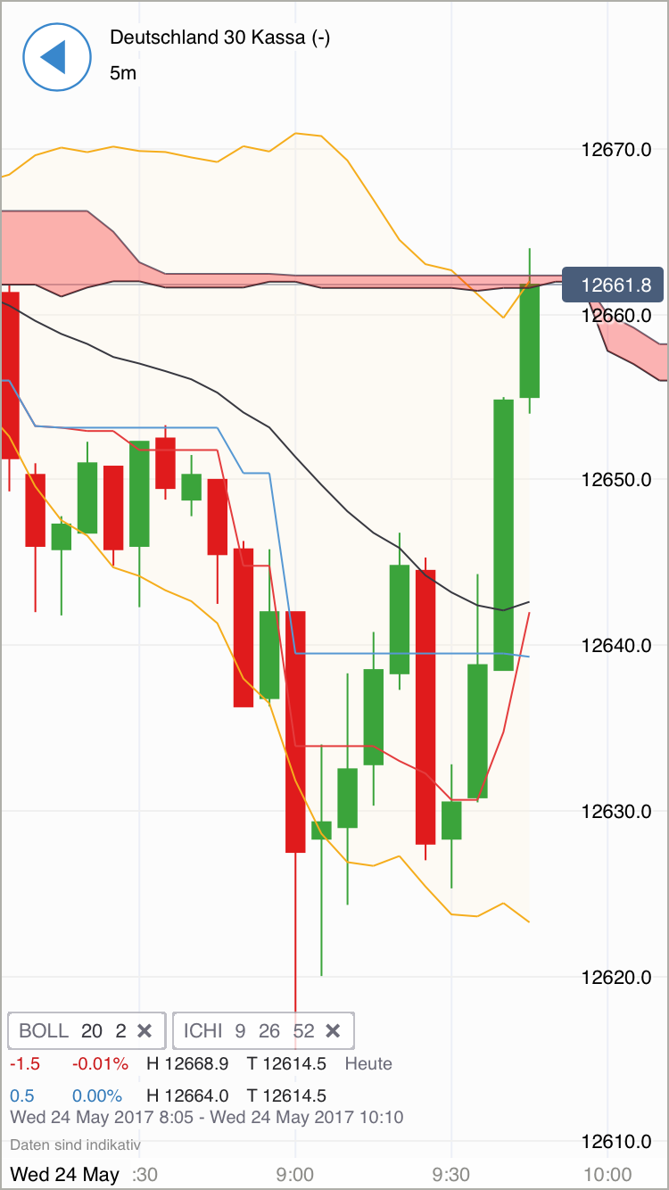 DAX Richtung 8000? 991646