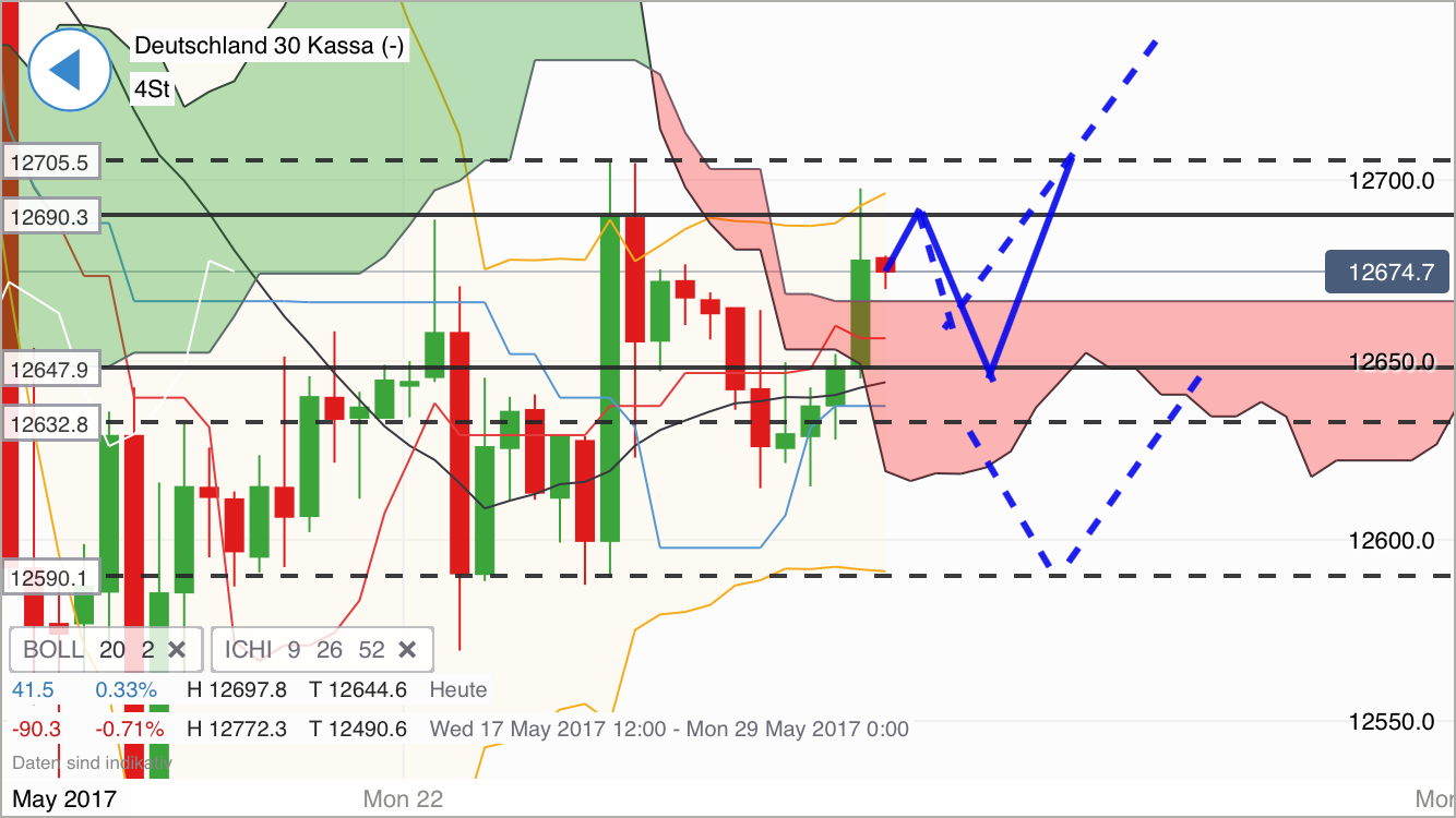 DAX Richtung 8000? 991815