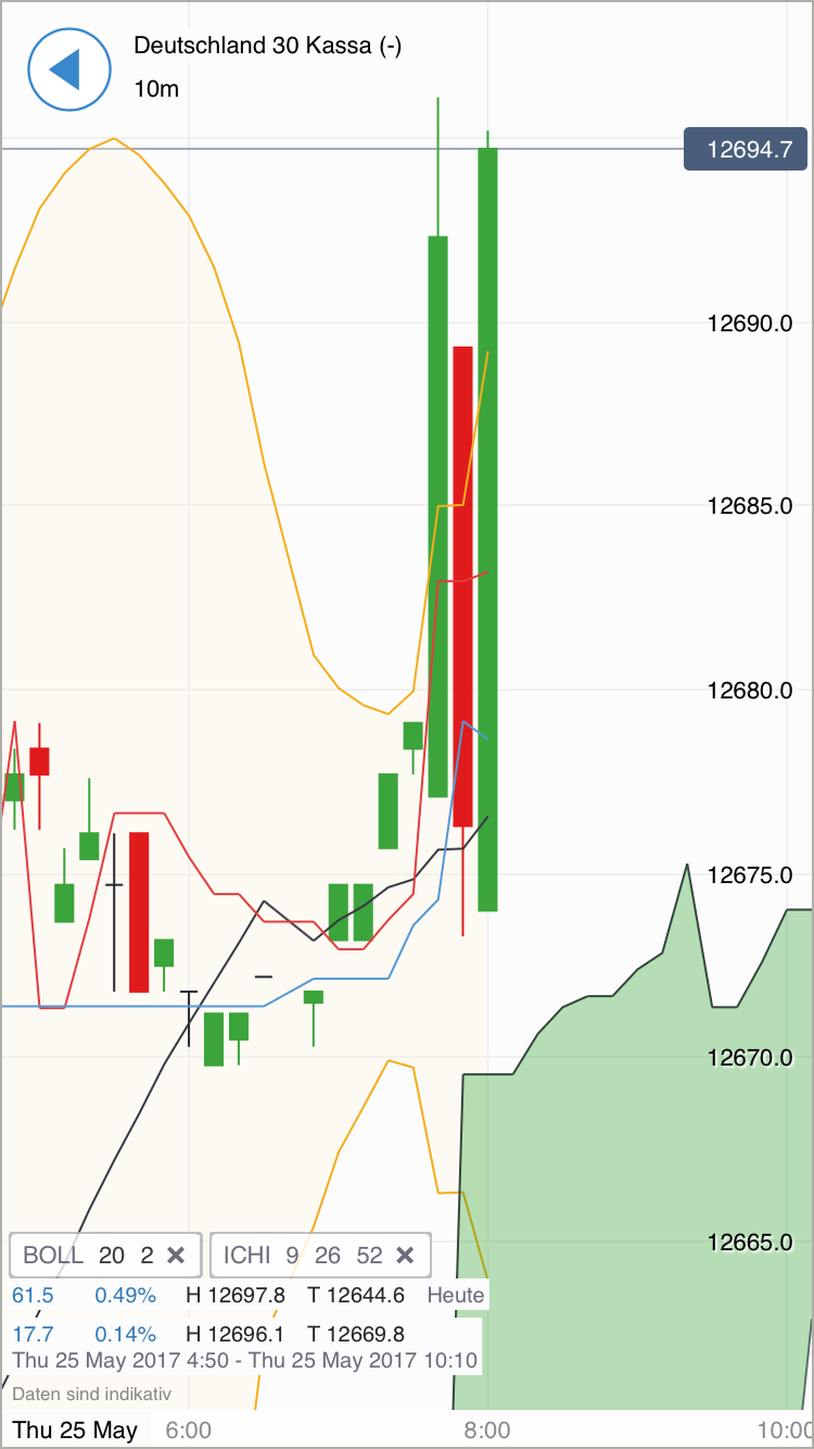 DAX Richtung 8000? 991820