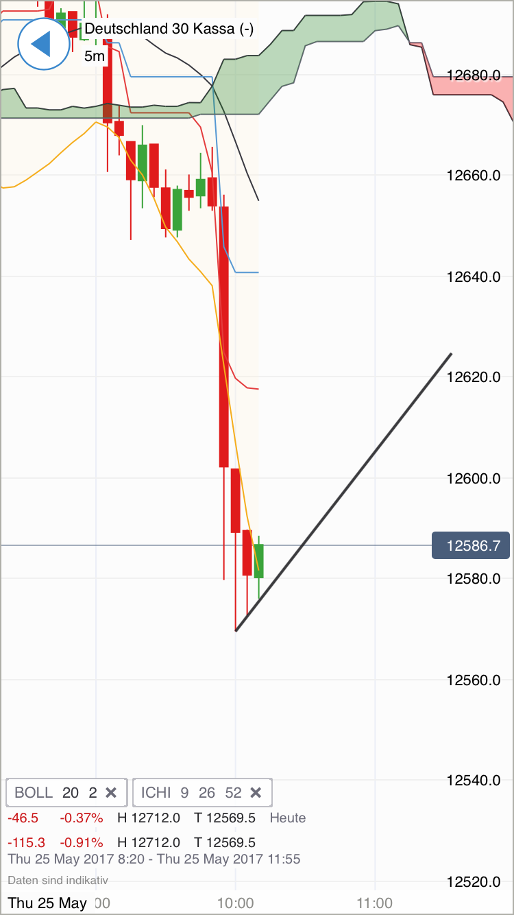 DAX Richtung 8000? 991849