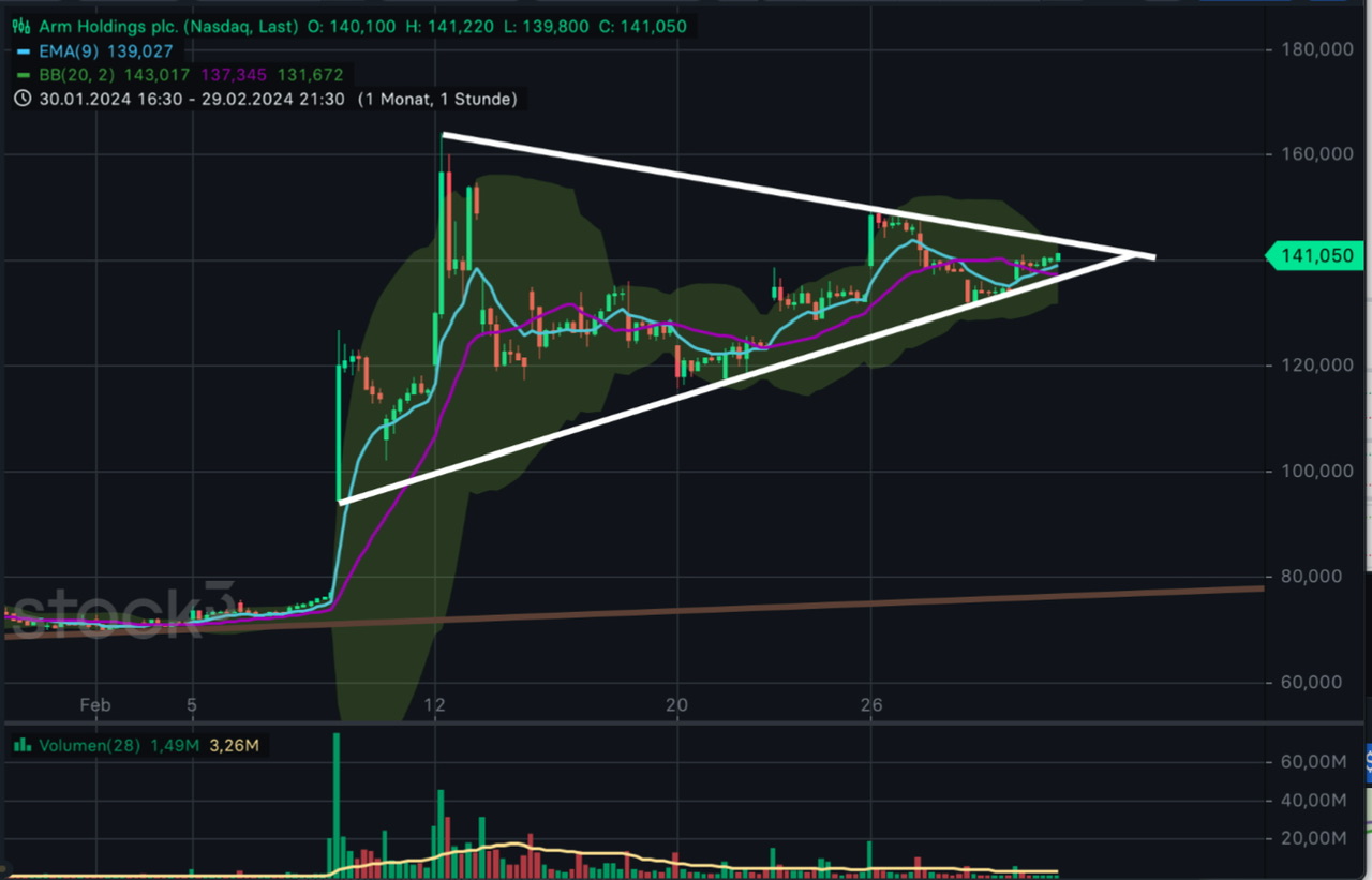 QuoVadisDax - das Original - Nachfolgethread 1417236